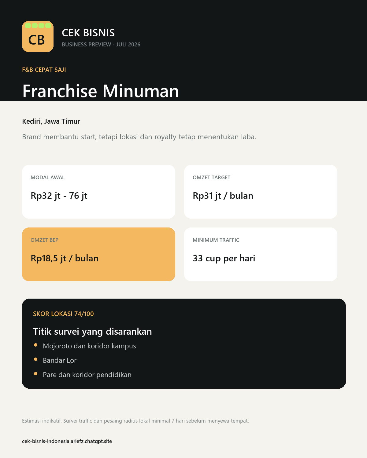 Preview Franchise Minuman