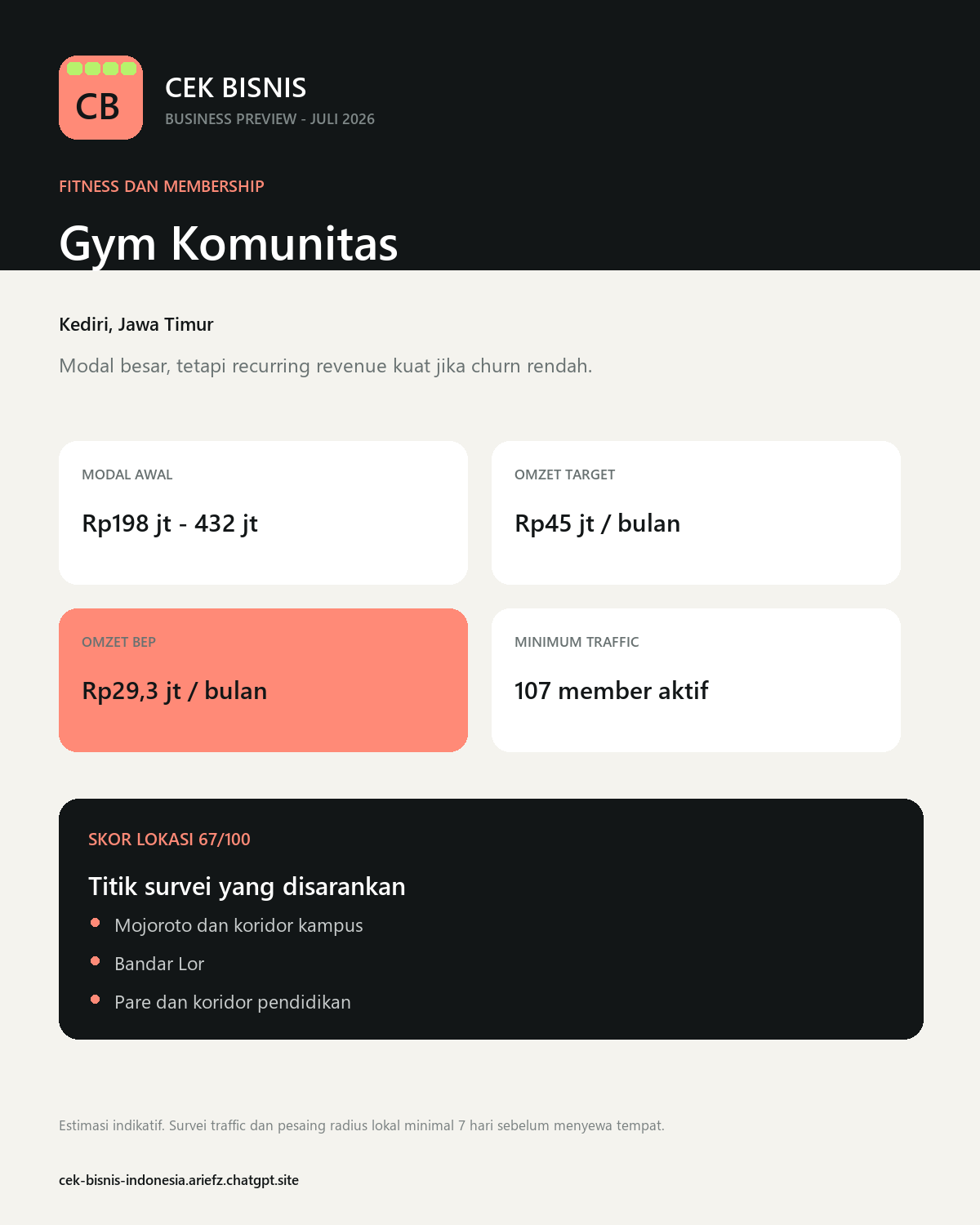Preview Gym Komunitas