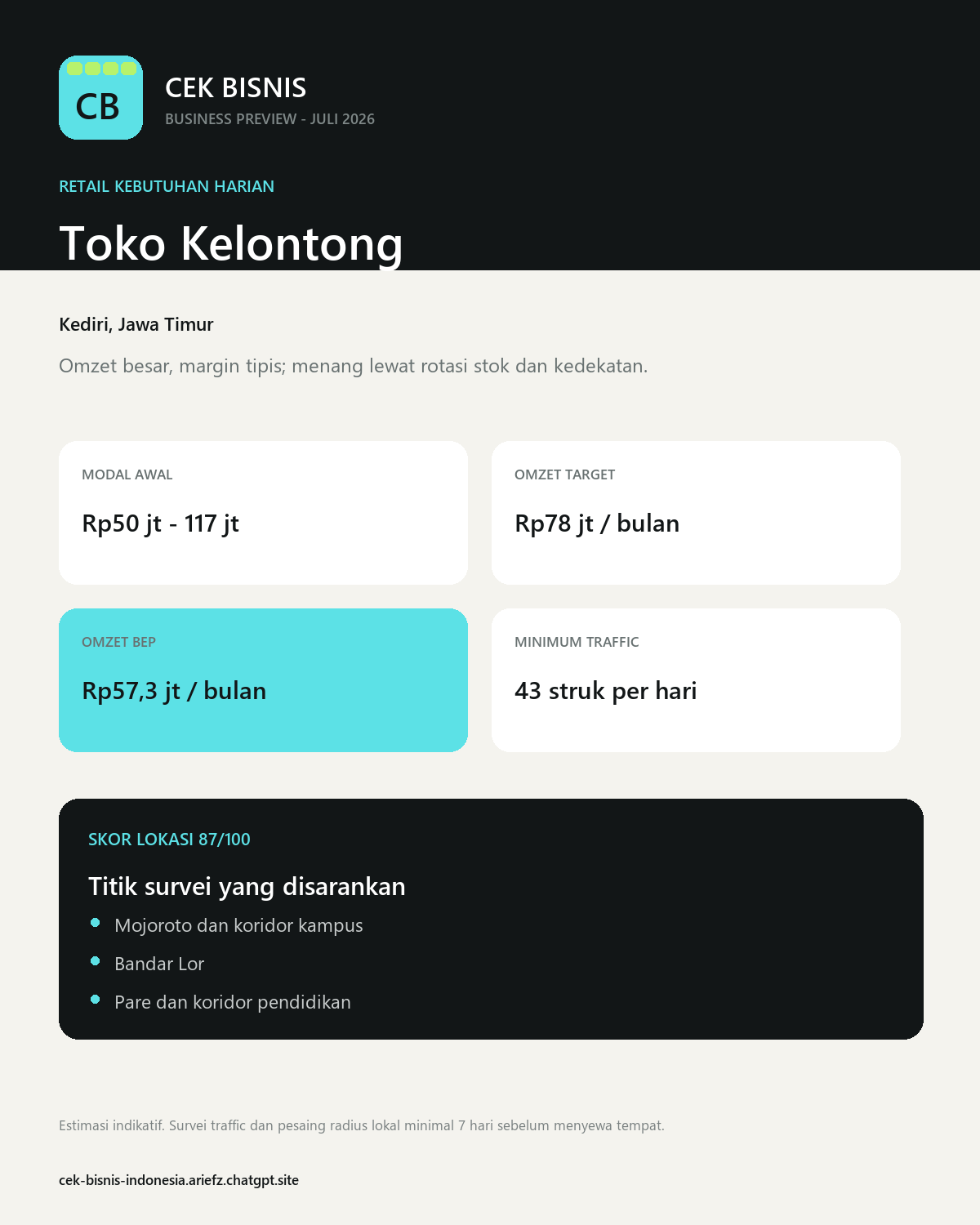 Preview Toko Kelontong